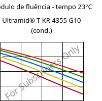 Módulo de fluência - tempo 23°C, Ultramid® T KR 4355 G10 (cond.), PA6T/6-GF50, BASF