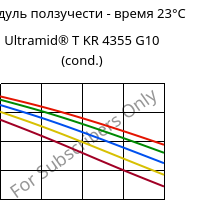 Модуль ползучести - время 23°C, Ultramid® T KR 4355 G10 (усл.), PA6T/6-GF50, BASF