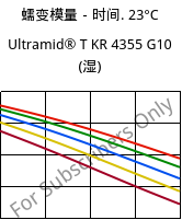 蠕变模量－时间. 23°C, Ultramid® T KR 4355 G10 (状况), PA6T/6-GF50, BASF