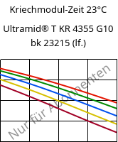 Kriechmodul-Zeit 23°C, Ultramid® T KR 4355 G10 bk 23215 (feucht), PA6T/6-GF50, BASF