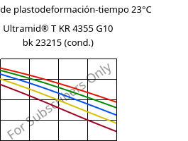 Módulo de plastodeformación-tiempo 23°C, Ultramid® T KR 4355 G10 bk 23215 (Cond), PA6T/6-GF50, BASF