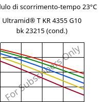 Modulo di scorrimento-tempo 23°C, Ultramid® T KR 4355 G10 bk 23215 (cond.), PA6T/6-GF50, BASF