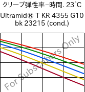  クリープ弾性率−時間. 23°C, Ultramid® T KR 4355 G10 bk 23215 (調湿), PA6T/6-GF50, BASF