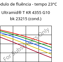 Módulo de fluência - tempo 23°C, Ultramid® T KR 4355 G10 bk 23215 (cond.), PA6T/6-GF50, BASF