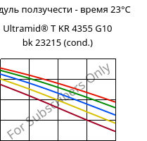 Модуль ползучести - время 23°C, Ultramid® T KR 4355 G10 bk 23215 (усл.), PA6T/6-GF50, BASF