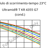 Modulo di scorrimento-tempo 23°C, Ultramid® T KR 4355 G7 (cond.), PA6T/6-GF35, BASF