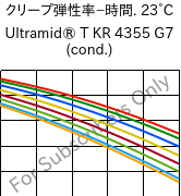  クリープ弾性率−時間. 23°C, Ultramid® T KR 4355 G7 (調湿), PA6T/6-GF35, BASF