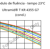 Módulo de fluência - tempo 23°C, Ultramid® T KR 4355 G7 (cond.), PA6T/6-GF35, BASF