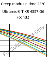 Creep modulus-time 23°C, Ultramid® T KR 4357 G6 (cond.), PA6T/6-I-GF30, BASF