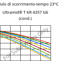 Modulo di scorrimento-tempo 23°C, Ultramid® T KR 4357 G6 (cond.), PA6T/6-I-GF30, BASF