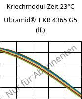 Kriechmodul-Zeit 23°C, Ultramid® T KR 4365 G5 (feucht), PA6T/6-GF25 FR(52), BASF