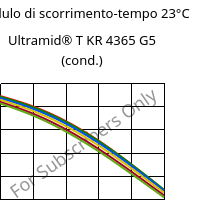 Modulo di scorrimento-tempo 23°C, Ultramid® T KR 4365 G5 (cond.), PA6T/6-GF25 FR(52), BASF