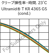  クリープ弾性率−時間. 23°C, Ultramid® T KR 4365 G5 (調湿), PA6T/6-GF25 FR(52), BASF