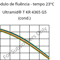 Módulo de fluência - tempo 23°C, Ultramid® T KR 4365 G5 (cond.), PA6T/6-GF25 FR(52), BASF