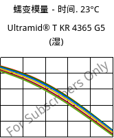 蠕变模量－时间. 23°C, Ultramid® T KR 4365 G5 (状况), PA6T/6-GF25 FR(52), BASF