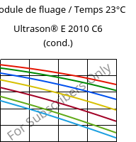 Module de fluage / Temps 23°C, Ultrason® E 2010 C6 (cond.), PESU-CF30, BASF