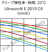  クリープ弾性率−時間. 23°C, Ultrason® E 2010 C6 (調湿), PESU-CF30, BASF