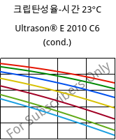 크립탄성율-시간 23°C, Ultrason® E 2010 C6 (응축), PESU-CF30, BASF