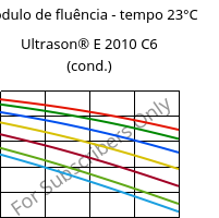 Módulo de fluência - tempo 23°C, Ultrason® E 2010 C6 (cond.), PESU-CF30, BASF
