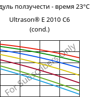 Модуль ползучести - время 23°C, Ultrason® E 2010 C6 (усл.), PESU-CF30, BASF