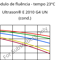 Módulo de fluência - tempo 23°C, Ultrason® E 2010 G4 UN (cond.), PESU-GF20, BASF