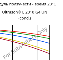 Модуль ползучести - время 23°C, Ultrason® E 2010 G4 UN (усл.), PESU-GF20, BASF