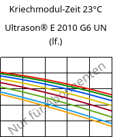 Kriechmodul-Zeit 23°C, Ultrason® E 2010 G6 UN (feucht), PESU-GF30, BASF
