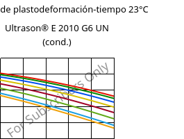 Módulo de plastodeformación-tiempo 23°C, Ultrason® E 2010 G6 UN (Cond), PESU-GF30, BASF