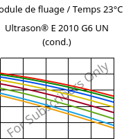 Module de fluage / Temps 23°C, Ultrason® E 2010 G6 UN (cond.), PESU-GF30, BASF