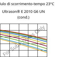 Modulo di scorrimento-tempo 23°C, Ultrason® E 2010 G6 UN (cond.), PESU-GF30, BASF