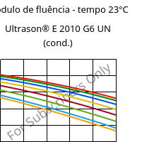 Módulo de fluência - tempo 23°C, Ultrason® E 2010 G6 UN (cond.), PESU-GF30, BASF