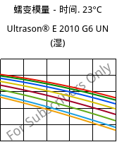 蠕变模量－时间. 23°C, Ultrason® E 2010 G6 UN (状况), PESU-GF30, BASF