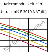 Kriechmodul-Zeit 23°C, Ultrason® E 3010 NAT (feucht), PESU, BASF