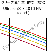  クリープ弾性率−時間. 23°C, Ultrason® E 3010 NAT (調湿), PESU, BASF
