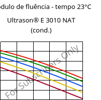Módulo de fluência - tempo 23°C, Ultrason® E 3010 NAT (cond.), PESU, BASF