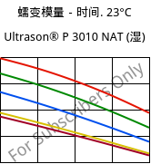 蠕变模量－时间. 23°C, Ultrason® P 3010 NAT (状况), PPSU, BASF