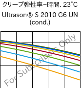  クリープ弾性率−時間. 23°C, Ultrason® S 2010 G6 UN (調湿), PSU-GF30, BASF