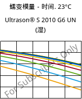 蠕变模量－时间. 23°C, Ultrason® S 2010 G6 UN (状况), PSU-GF30, BASF