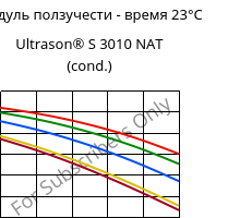 Модуль ползучести - время 23°C, Ultrason® S 3010 NAT (усл.), PSU, BASF