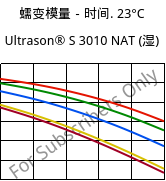 蠕变模量－时间. 23°C, Ultrason® S 3010 NAT (状况), PSU, BASF