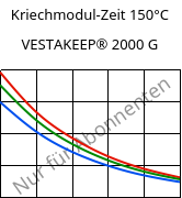 Kriechmodul-Zeit 150°C, VESTAKEEP® 2000 G, PEEK, Evonik