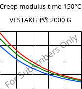 Creep modulus-time 150°C, VESTAKEEP® 2000 G, PEEK, Evonik