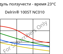 Модуль ползучести - время 23°C, Delrin® 100ST NC010, POM, DuPont