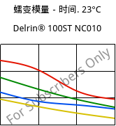 蠕变模量－时间. 23°C, Delrin® 100ST NC010, POM, DuPont