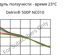 Модуль ползучести - время 23°C, Delrin® 500P NC010, POM, DuPont