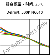 蠕变模量－时间. 23°C, Delrin® 500P NC010, POM, DuPont