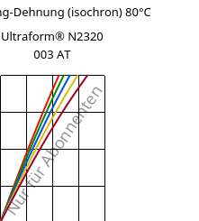 Spannung-Dehnung (isochron) 80°C, Ultraform® N2320 003 AT, POM, BASF