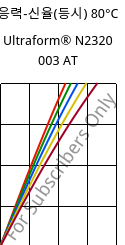 응력-신율(등시) 80°C, Ultraform® N2320 003 AT, POM, BASF