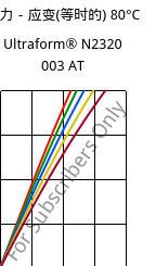 应力－应变(等时的) 80°C, Ultraform® N2320 003 AT, POM, BASF