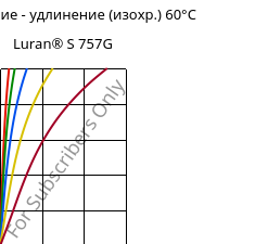 Напряжение - удлинение (изохр.) 60°C, Luran® S 757G, ASA, INEOS Styrolution